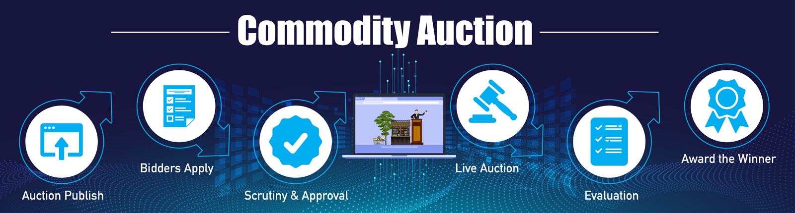 Auction